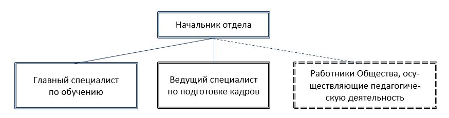 схема схема
